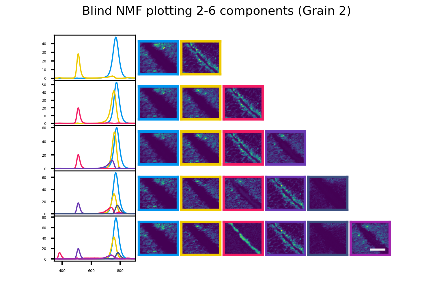 ML analysis of HDF5 data (NMF)