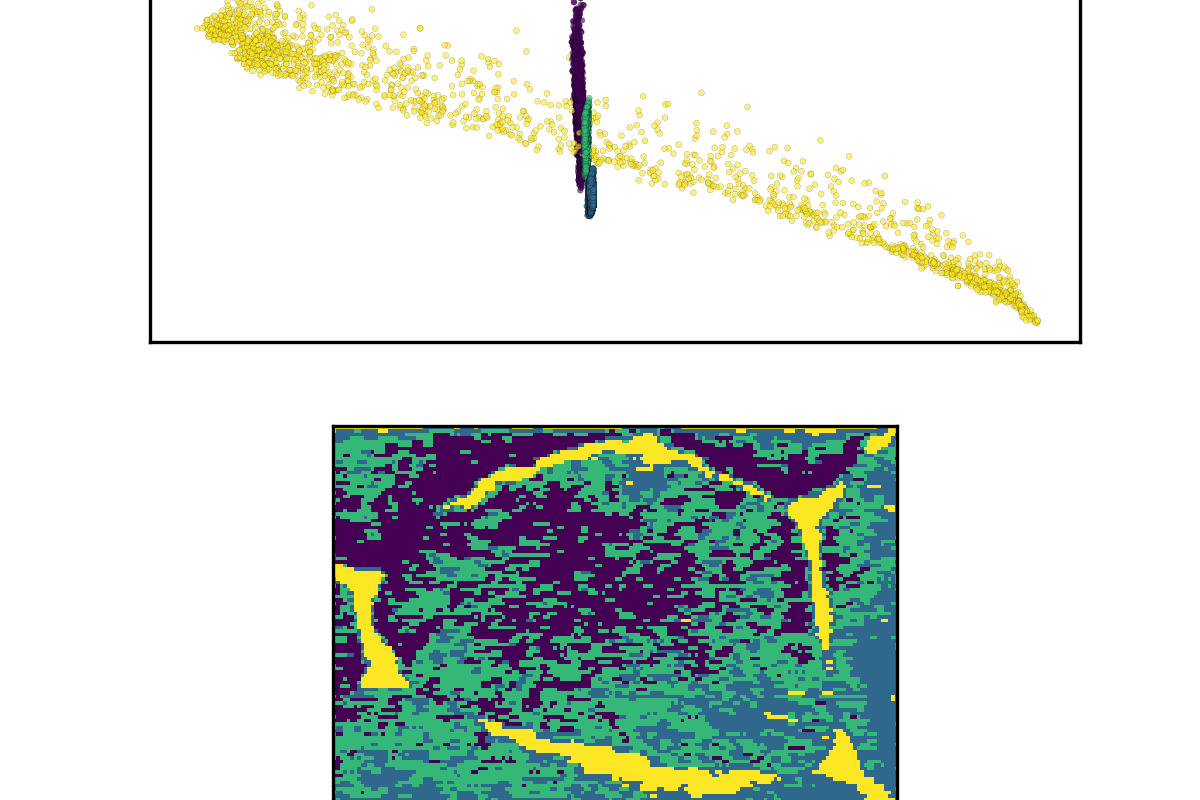 ML analysis of HDF5 data (VAE)